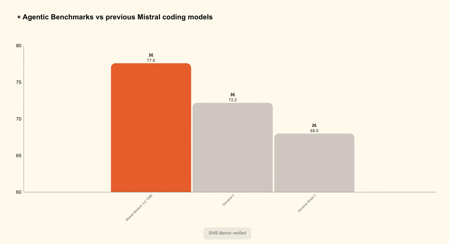 Ilustración relacionada con la actualidad de IA: «Mistral AI potencia sus agentes con Vibe y Medium 3.5, redefiniendo la ingeniería de software».